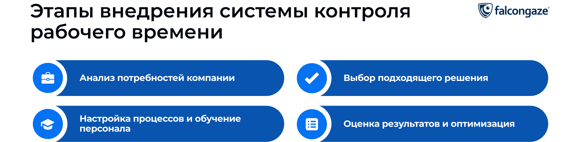 Этапы внедрения контроля рабочего времени